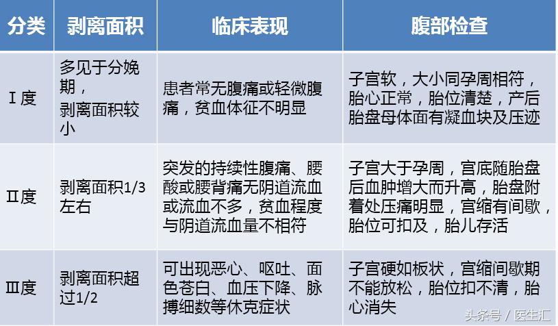 患者女30岁因胎盘早剥行剖宫产,胎盘早剥未及时发现医院有责任吗