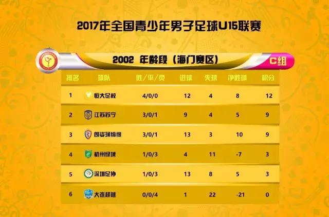 中青赛第四轮大连人u15最新比赛,u15比赛全场回放