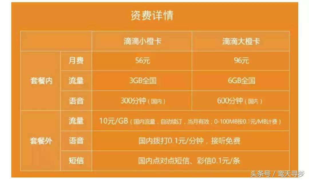 最良心的物联网卡,物联网和卡哪一种比较好