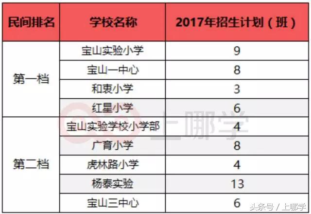 这个区坐拥286所幼小初，除了量多，还有什么值得说？