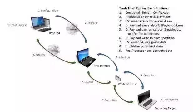 网闸也不安全——中情局用“野蛮袋鼠”就能渗透内网