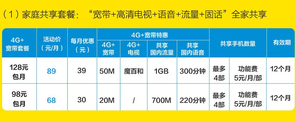 中国移动：50M宽带仅需89元，反击联通、电信！