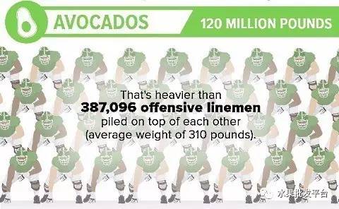 牛油果广告洗脑,关于牛油果标签