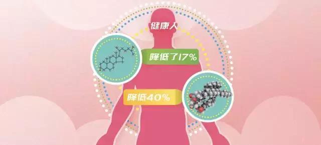 大部分中国人没有充分吸收深海鱼油的基因