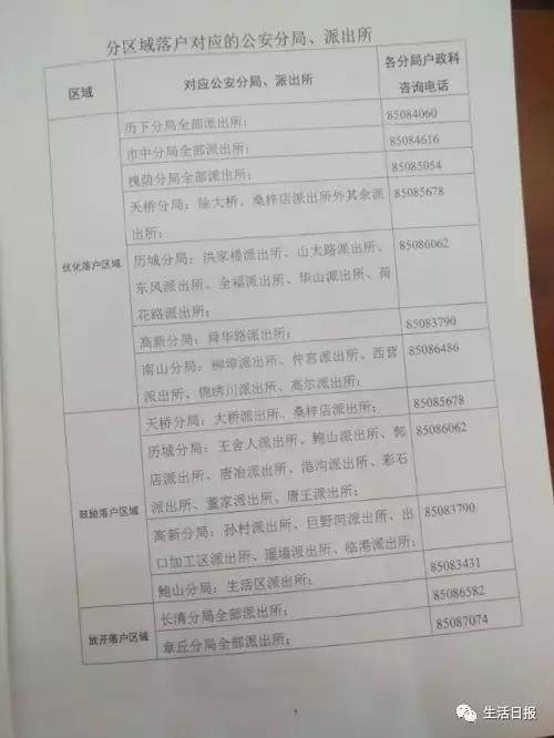 济南市人才落户都需要什么条件,济南落户后有什么优惠政策