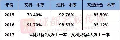 四中是情场,七中是游戏场,九中是考场?!成都三大公立名校