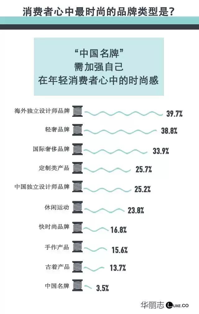 独立设计师创业突围战，存活率低、供应链粗糙原罪难解｜深度