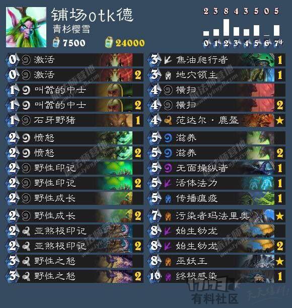 有什么办法可以拿低保,如何百分百拿到低保