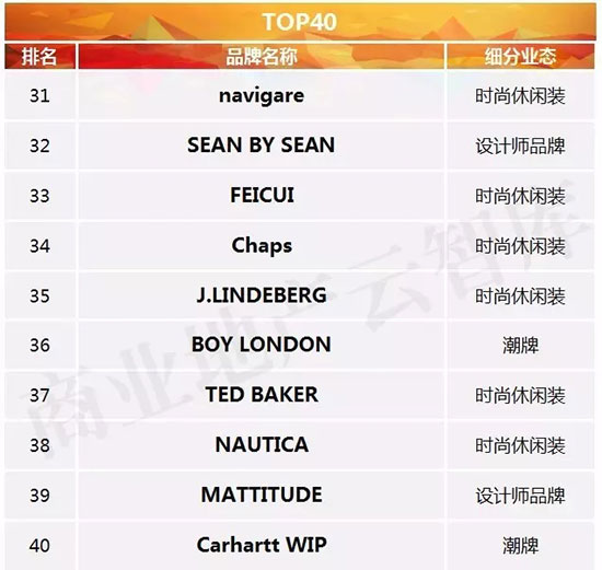 国民男装品牌,直播男装30-40岁男装品牌推荐