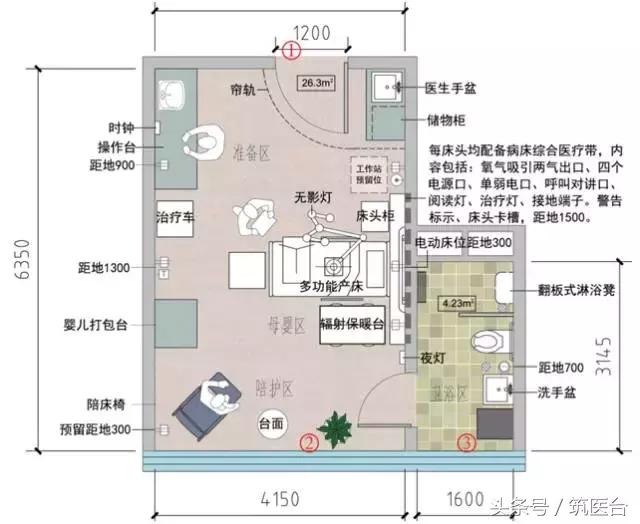 医院家具模块化设计,医院各个区域的家具设计