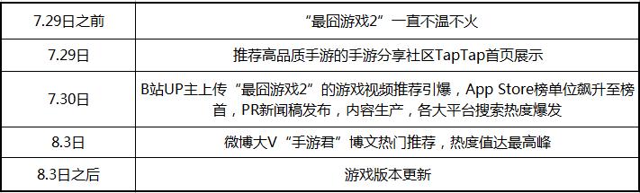 现象级游戏手游,现象级的手游