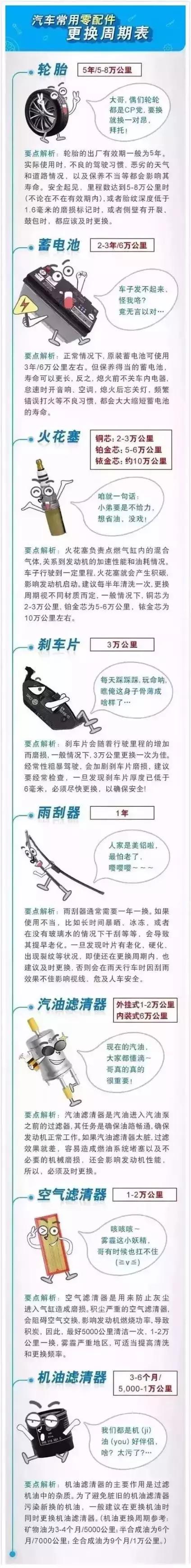 为什么说买车容易养车难保险,买车容易养车难下一句怎么答