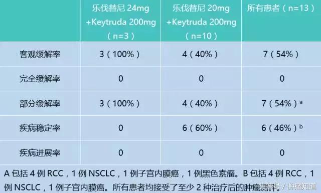 联合免疫治疗刷新肝癌新纪录,免疫细胞疗法治肝癌案例