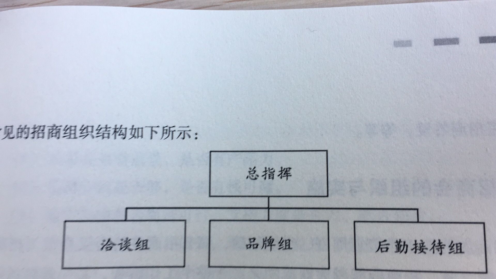 招商加盟团队管理思路,如何快速搭建招商加盟团队