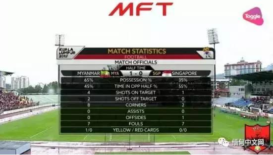 民众冒大雨聚集在仰光观看球赛，缅甸男足旗开得胜！