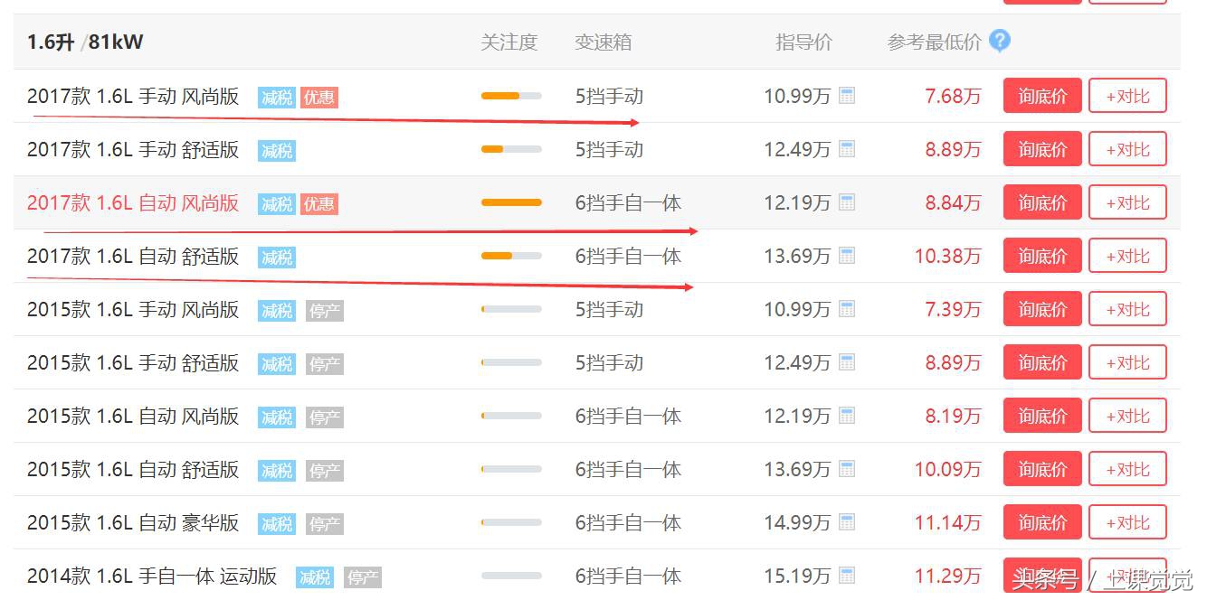 家用代步选大众朗逸哪款车好,大众朗逸家用实惠型是哪款车