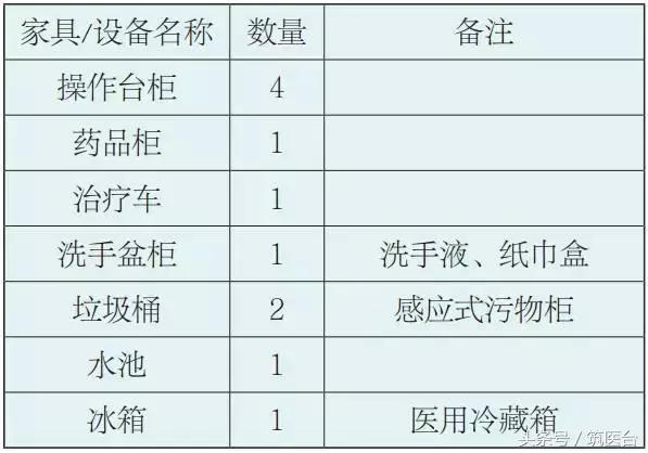 医院家具模块化设计,医院各个区域的家具设计