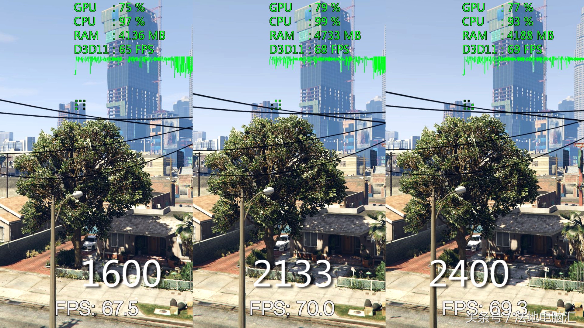 2400和3200内存条的区别有多大,内存条1600和2400频率的区别大吗