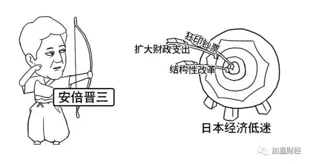 索罗斯做空日元揭秘：就赚它个10亿美元！
