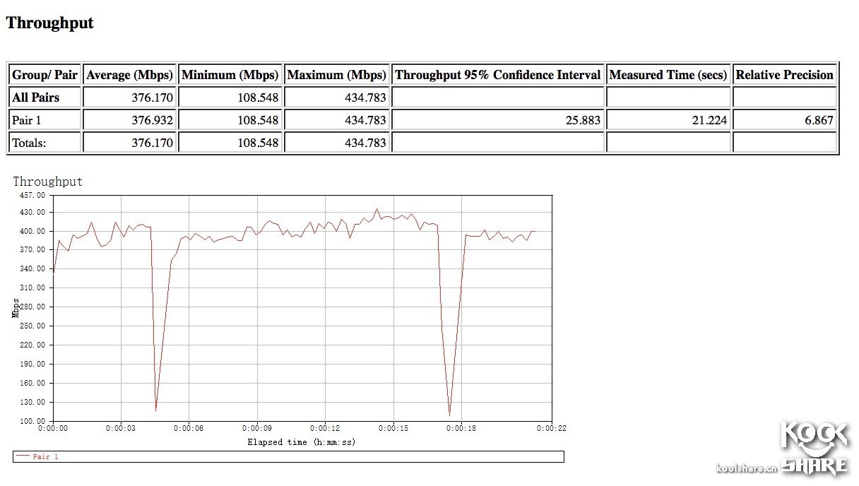 tplinktl-wdr5200网卡是千兆的吗,tp-linkac1300pcie无线网卡测评