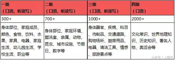 3e少儿英语考试时长,少儿英语考试含金量最高的考试