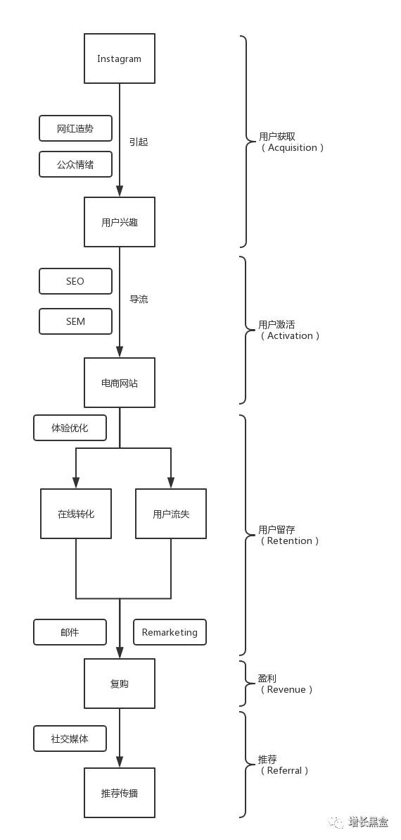 跨境电商的方法和技巧论文,跨境电商小技巧图片