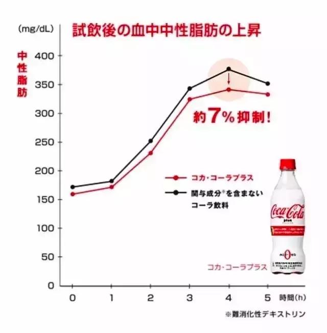 0热量0脂肪,0脂肪0热量的水24瓶
