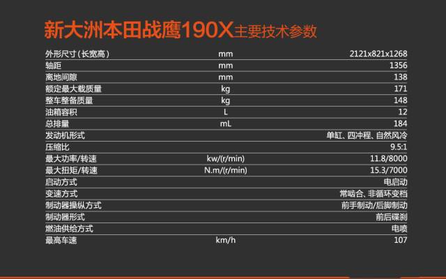 试驾本田拉力车,试驾新车真实感受
