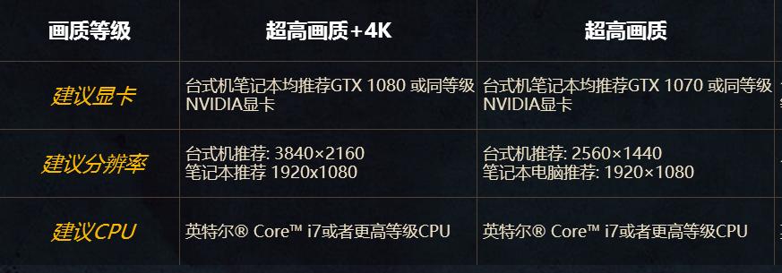 目前配置要求最高的电脑游戏,2017主流游戏电脑配置