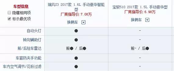 瑞风s3最高优惠多少钱,19款瑞风s3强势来袭