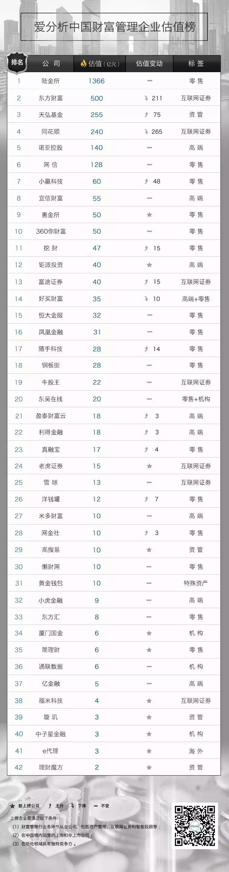 陆金所投资收益最大,陆金所控股利润