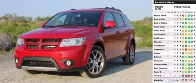 美系车20万以内销量最好的suv,美系三巨头suv对比大小