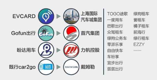 共享宝马能发展起来吗,曾经风靡一时的共享汽车现状如何