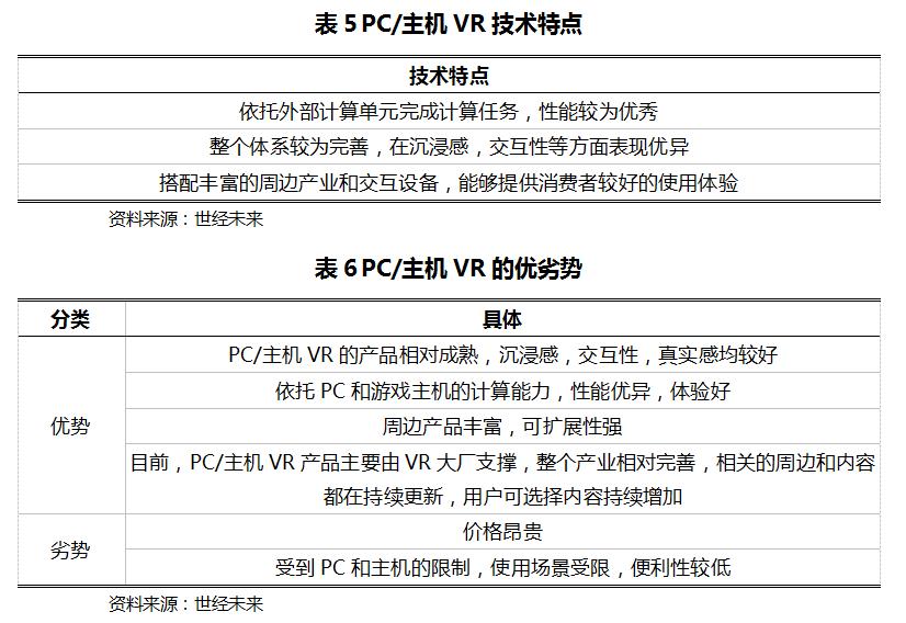虚拟现实产业发展的若干政策措施,虚拟现实的发展预测和市场分析