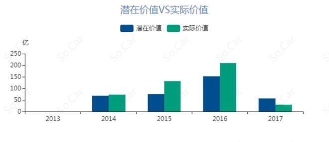 这汽车靠自制节目火了一把,花重金请明星,却被“天王”给毁了