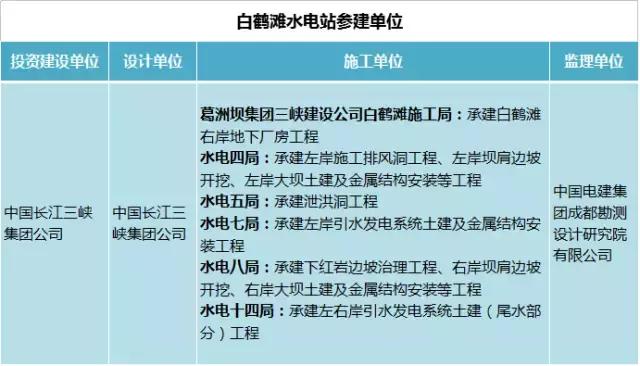 水电建军,中国水电四局承建