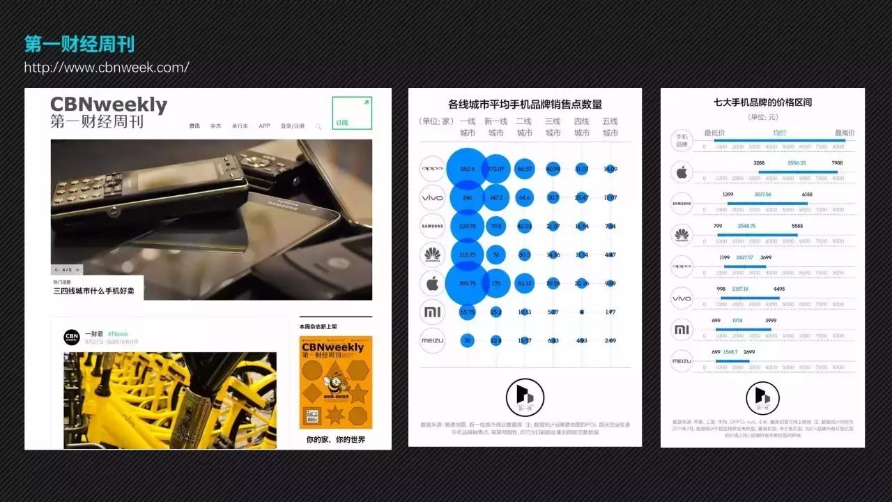 我打败500强实习生，全靠这份图表美化指南
