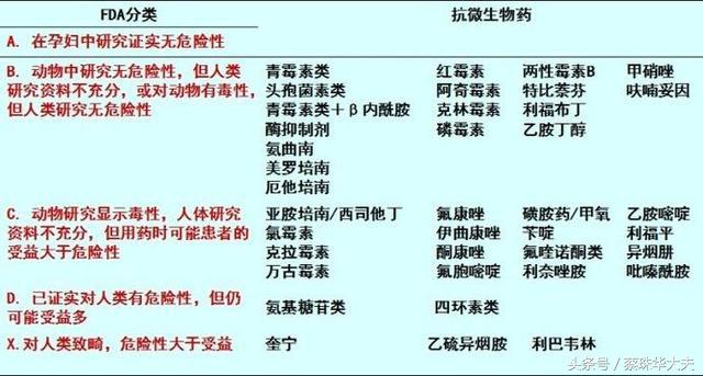 排卵期前吃了感冒药怀孕能要吗,排卵期吃了感冒灵颗粒怀孕了能要吗