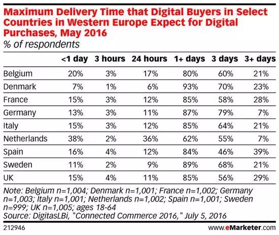 德国目前哪几个电商平台好,德国三大电商平台