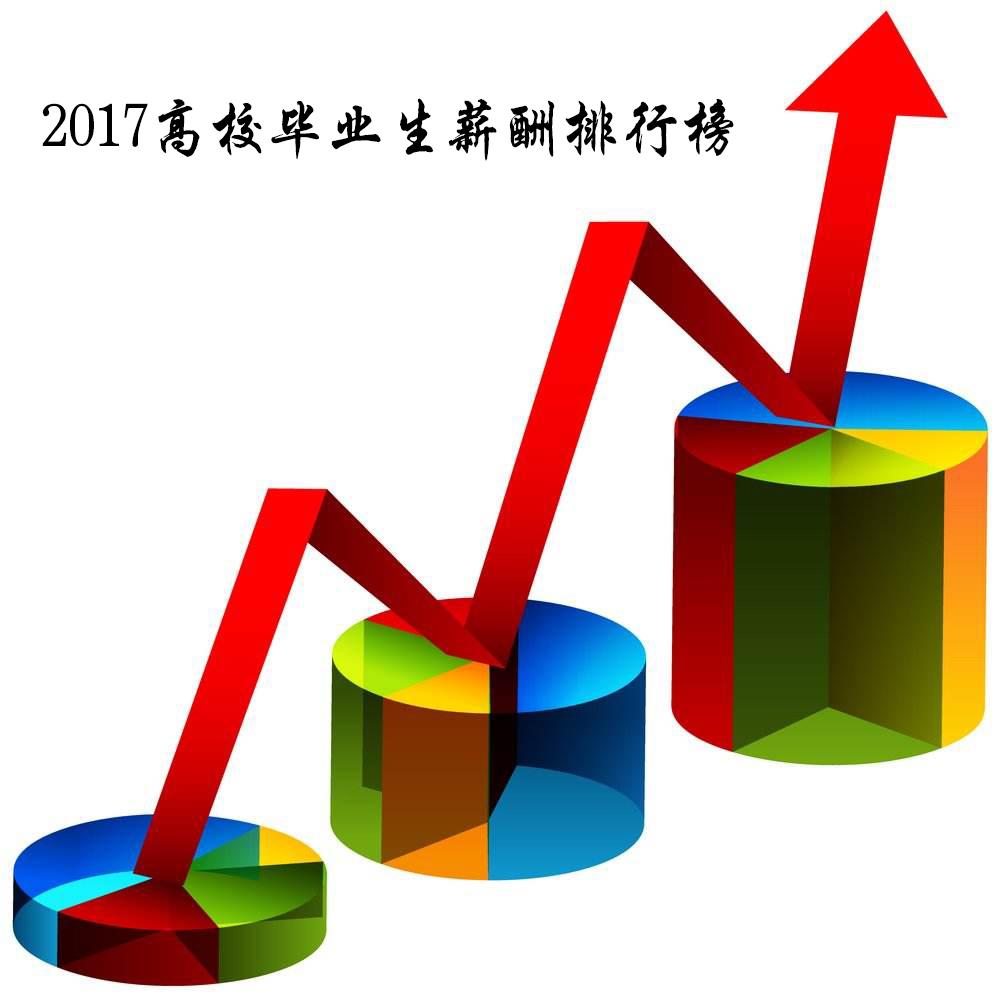 985大学毕业生考公务员什么级别,985毕业生考公有什么优势