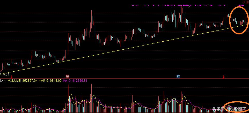 魔方星周刊第4期：热点再度来袭这些股有望爆发！
