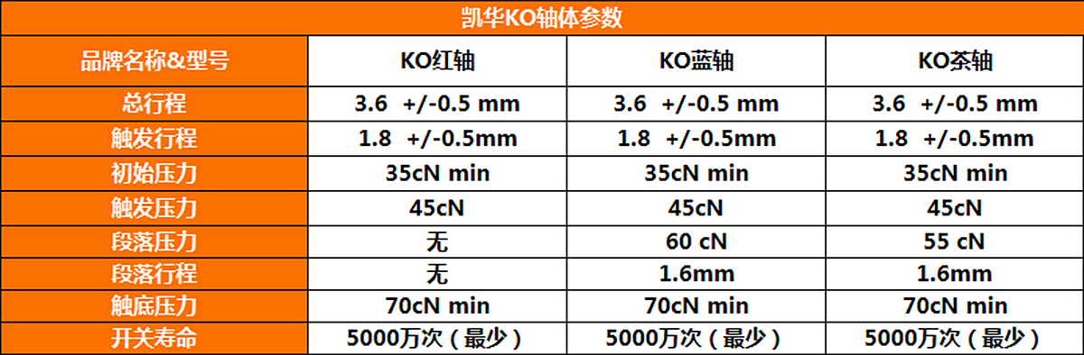 机械键盘轴体哪个品牌好,机械键盘的轴体可以更换吗