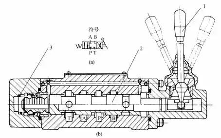 有哪些方向控制阀的操作方式,方向控制阀的五种操作方式