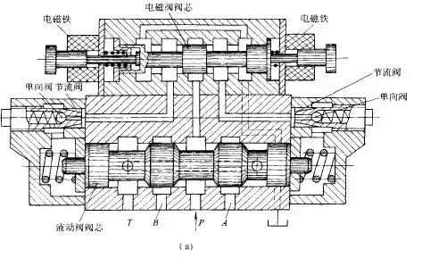 方向控制阀图,方向控制阀的原理和区别