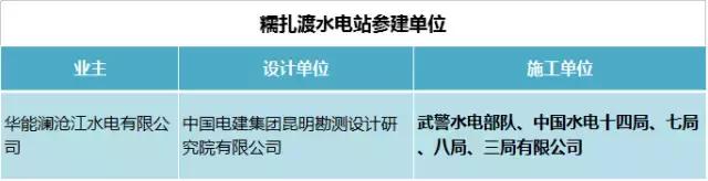 水电建军,中国水电四局承建