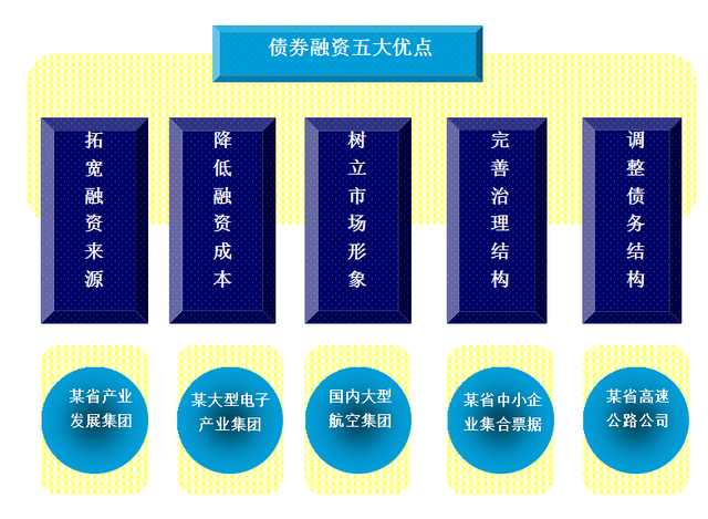 要创业没钱投资怎么办,要创业应该怎么做