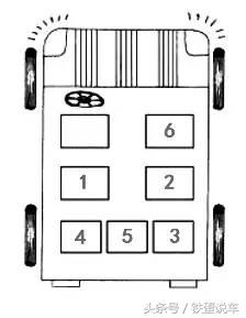 车座这么排，家庭和睦事业精进哦