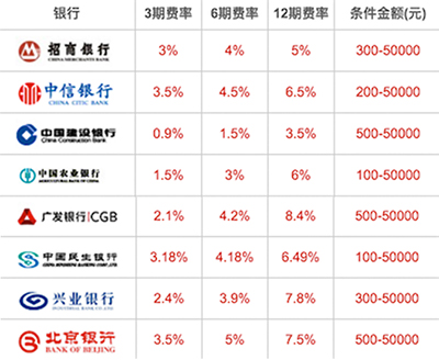三星官网20s24期免息分期怎么弄,首付分期三星s24