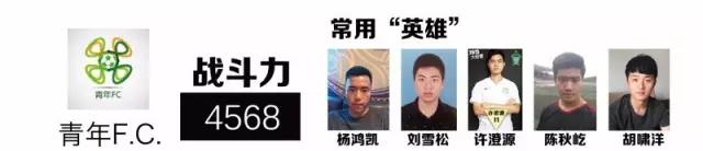 重庆有哪些业余足球队,重庆业余足球队