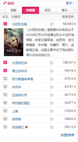 宋仲基宋慧乔40秒吻戏,宋仲基宋慧乔红酒之吻